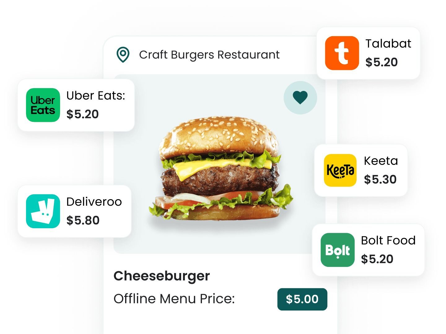 Menu Intelligence